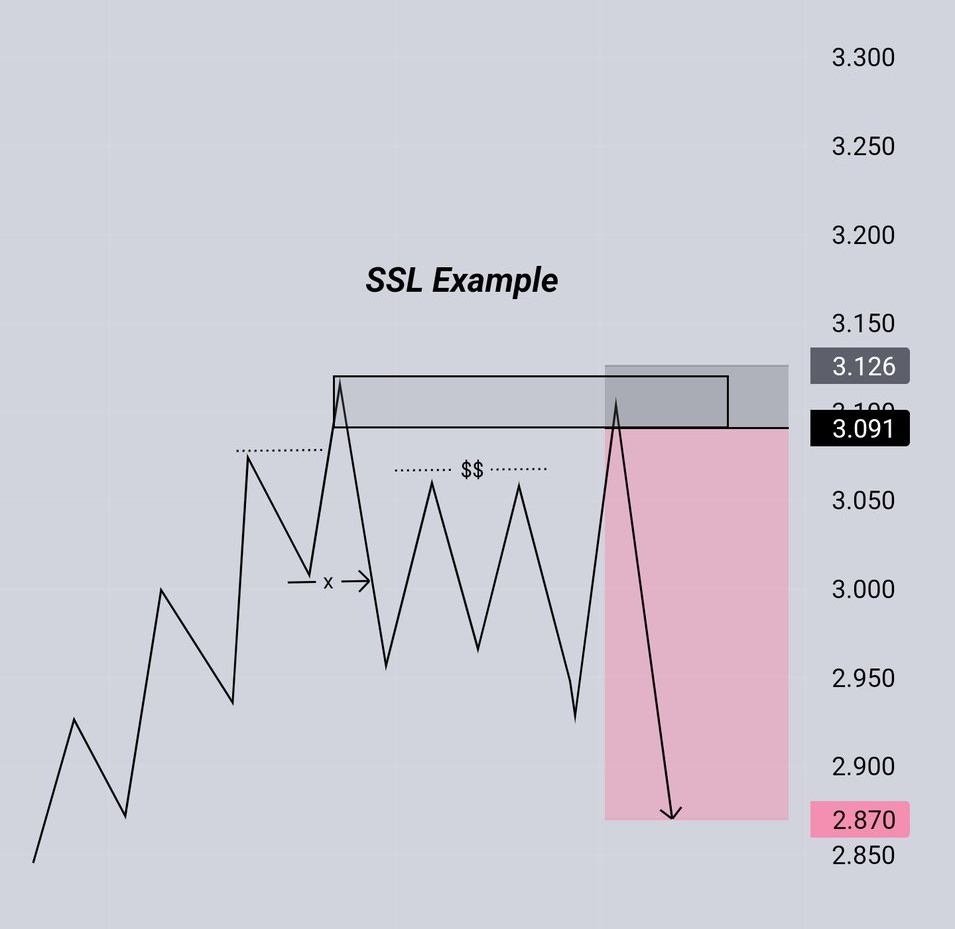 MoStylzz's tweet image. MASTERING ENTRY MODELS 🧵 
Let's repost , follow &amp; bookmark 
  , my most effective entry  patterns accompanied with numerous examples. Checkout out.