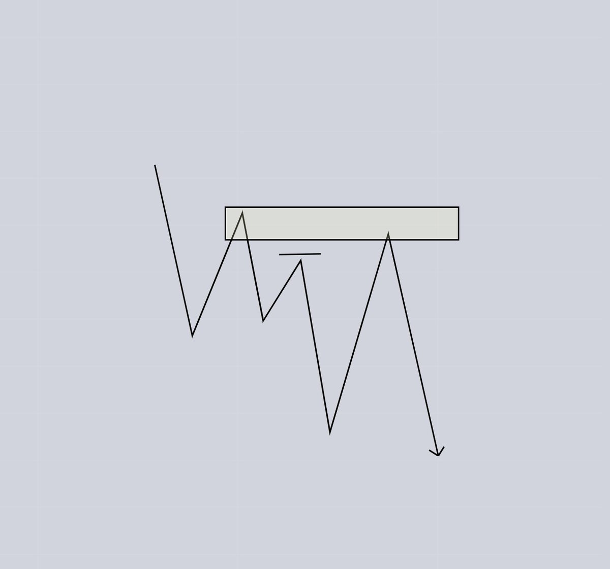 MoStylzz's tweet image. MASTERING ENTRY MODELS 🧵 
Let's repost , follow &amp; bookmark 
  , my most effective entry  patterns accompanied with numerous examples. Checkout out.
