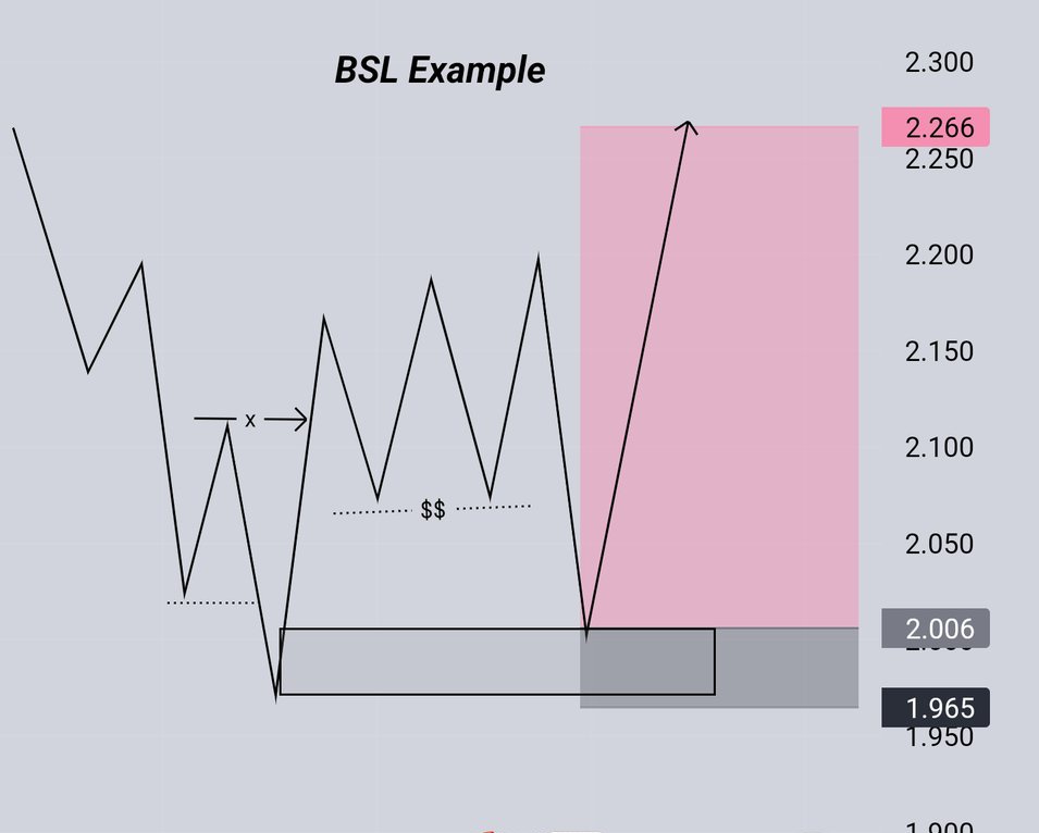 MoStylzz's tweet image. MASTERING ENTRY MODELS 🧵 
Let's repost , follow &amp; bookmark 
  , my most effective entry  patterns accompanied with numerous examples. Checkout out.