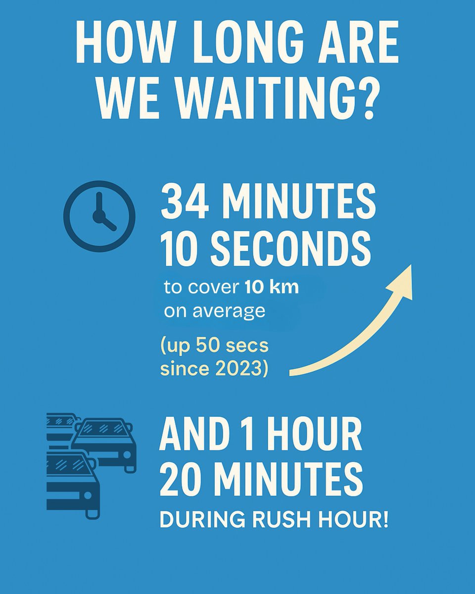 OMOVBengaluru's tweet photo. Bangalore had the 3rd greatest travel time in the world in 2024

This year, let's change the figures! Push authorities to fix roads.
Sign our petition to improve commutes in rain: https://t.co/IlIcfjTpdH

@noorainee @rkmisra @WFRising @BPACofficial @Jointcptraffic @srinualavilli https://t.co/40pBbPMpd4