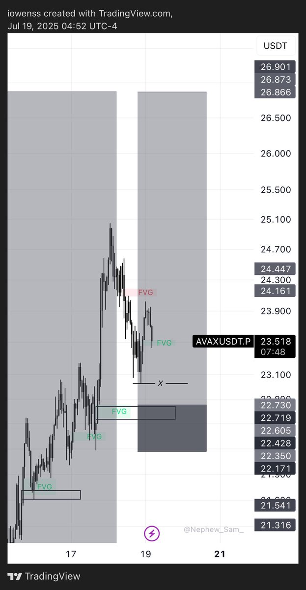 Gm Gm 
We’ve got another entry .

AVAX long 
Entry: 22.730
Sl:22.171

Can’t take em at the moment here but hey, I’d be glad if it pops on mind to show a brother love .
<a href="/IdMintThat/">Mick 🔺🦈</a> 
@JesusMartinezEZ 
<a href="/VanHoVibes/">VanHo🔺</a> 
<a href="/koaservatt/">Hursel Cay🔺🧬</a> 

0xe77363ba9d6cbb6eb5400e80714366b8994062e3

$AVAX 🔺