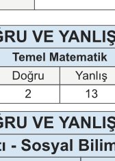 Güne şunu görerek başladık