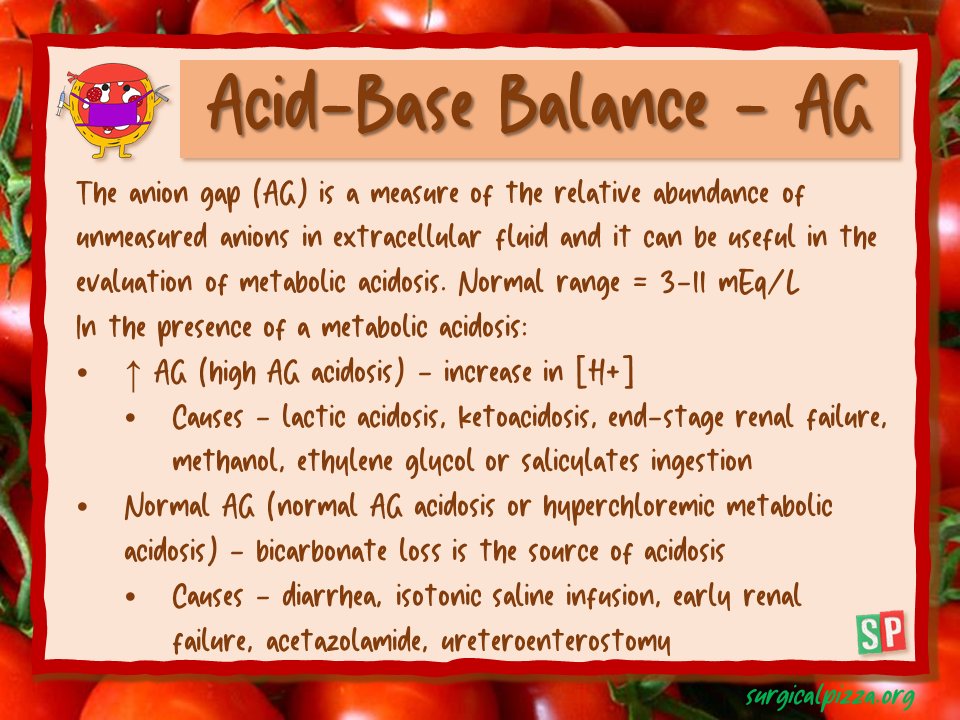 ...and the anion gap? 🤯

To know more: surgicalpizza.org/critical-care/…

#spbites 🍕 #surgicalpizza #ACS #surgery #criticalcare #acidbasebalance #trauma #ABGInterpretation #education #MedEd #MedTwitter