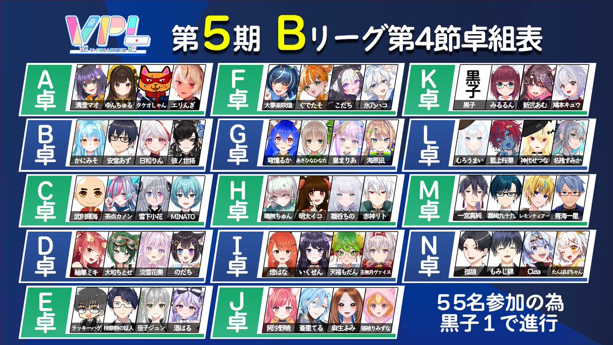 VPL2023's tweet image. 【Vプロリーグ】第5期V-pro league【VPL公式】
_人人人人人人人人人人人人_
> 20時より配信スタート <
 ̄Y^Y^Y^Y^Y^Y^Y^Y^Y^Y^ ̄
🖥配信場所🖥(日本プロ麻雀協会チャンネル)
✅youtube.com/live/-bXZ2mHeD…
【システム】
全5節。1節につき同じメンツで3半荘。…