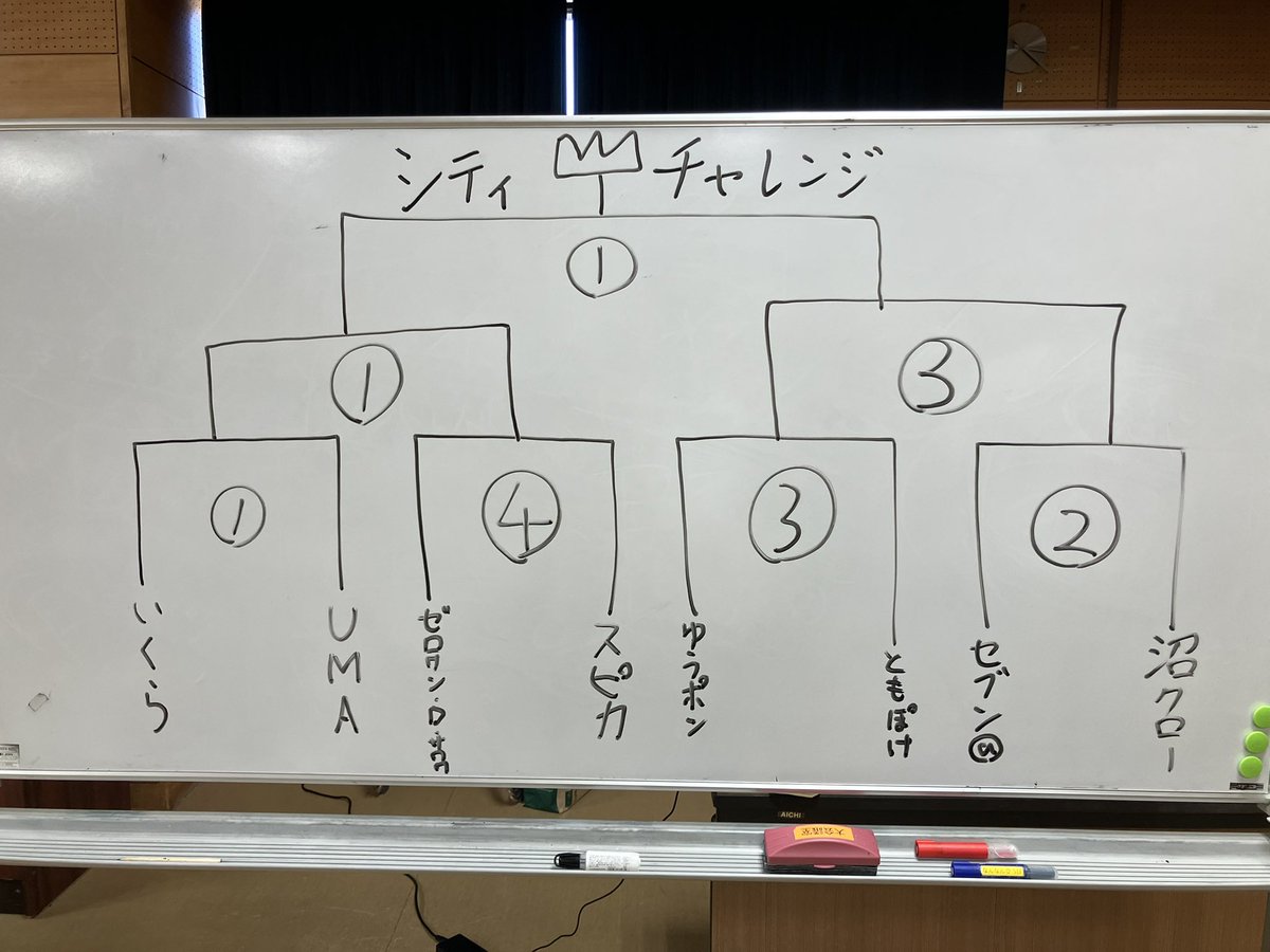 シティチャレンジ長野
優勝はバチュルバレットを使用した
いくら　選手
です！おめでとうございます！！