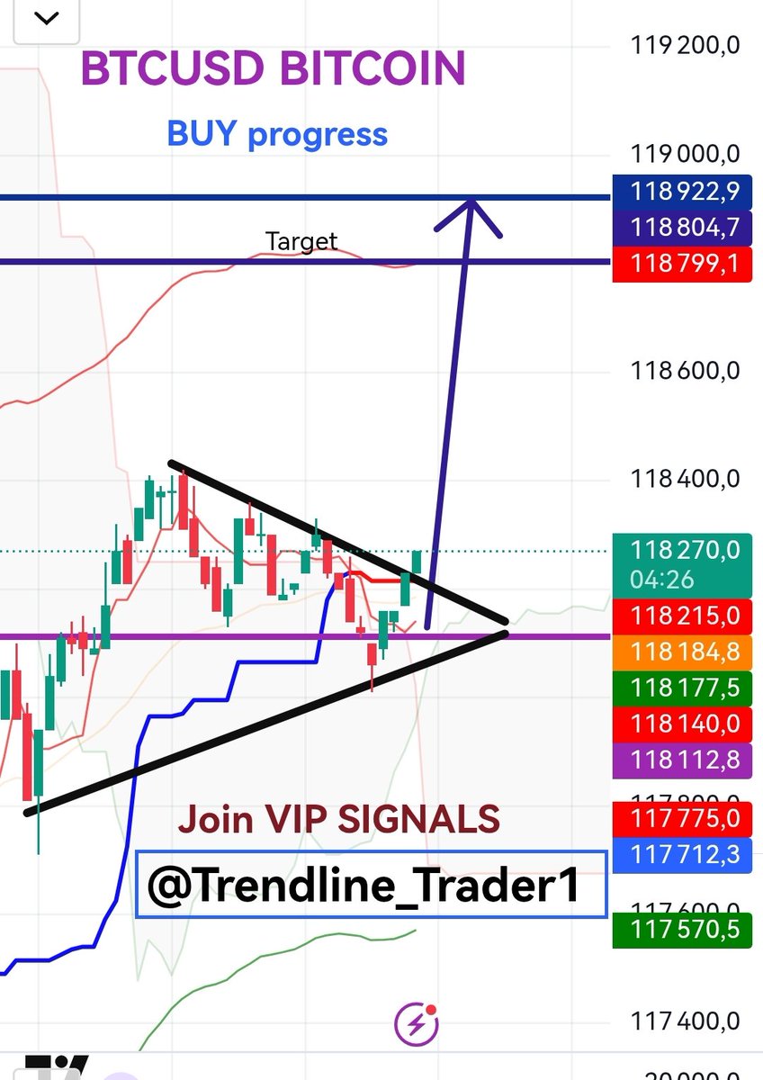 BTCUSD bitcoin signals BUY progress Target take profits =118800  💢TRENDLINE_TRADER 💢 #trader #trading #bitcoin #forex #scalping #business # signals #BTCUSD
