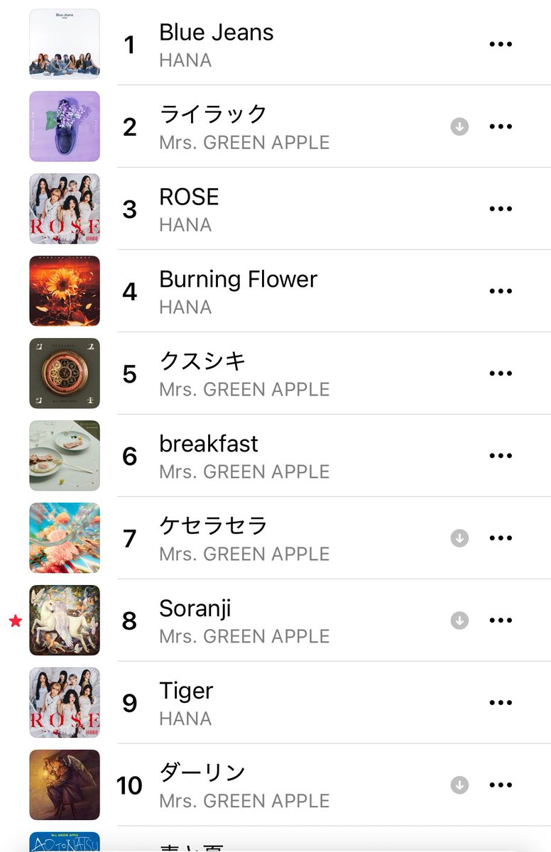 日本の音楽ランキング🍏