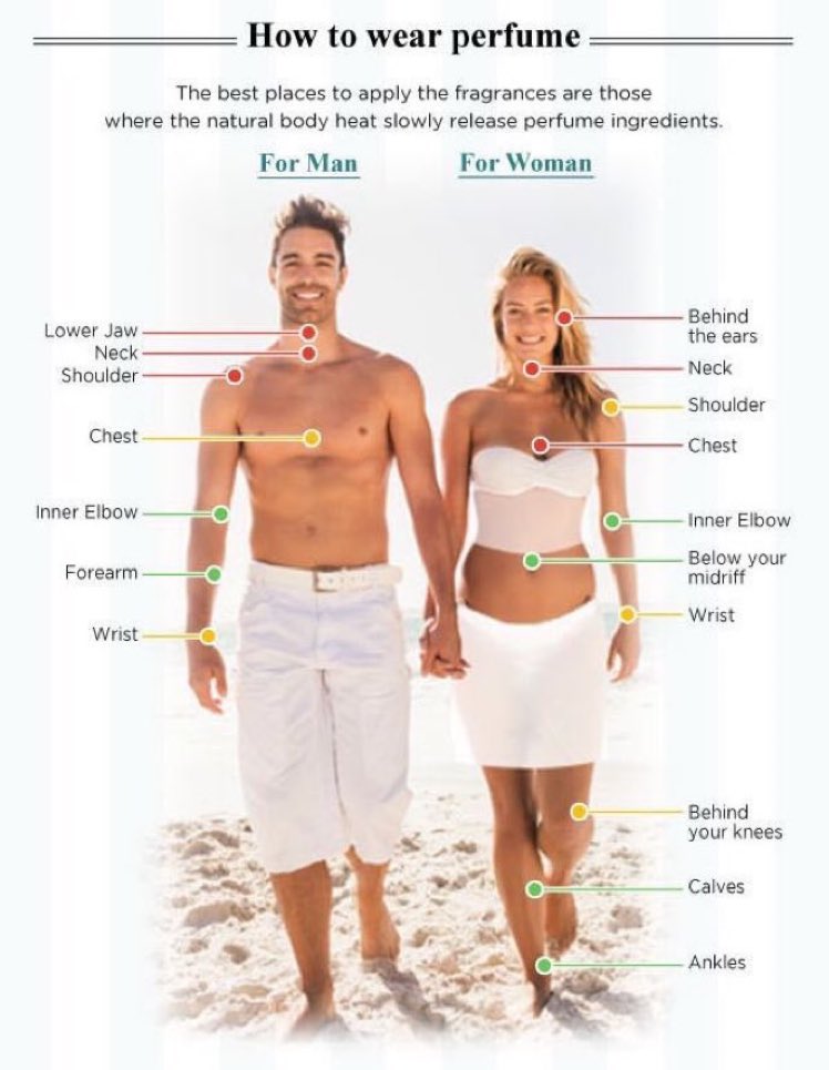 HowLearn101's tweet image. ==== How to wear perfume ====