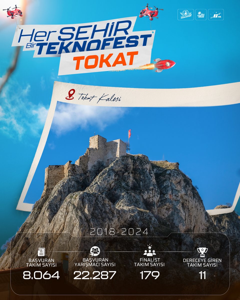 teknofest's tweet image. ⫷ Her Şehir Bir #TEKNOFEST − [60] TOKAT ⫸

#TEKNOFEST İstanbul’a doğru ➔ SON 60 GÜN 🇹🇷🚀