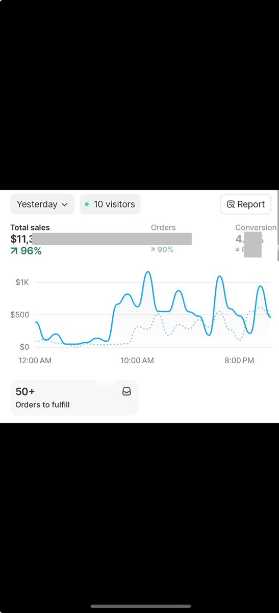 EcomWinner's tweet image. Finally $10k+ day with solid margins ✅

Dialed-in avatar. Laser angle. Wide TAM.
40% net margin. We keep going.

No fluff. Just mechanics…

Study Bencivenga and Ogilvy for fundamentals 

#ecom