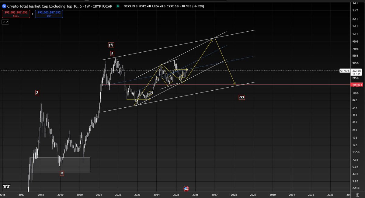 The Real LLO tweet media