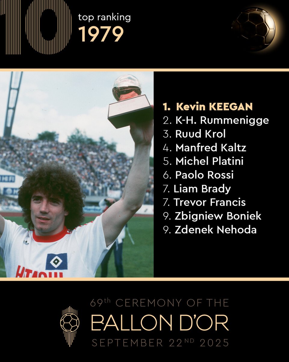ballondor's tweet image. Kevin Keegan and the top 10 of the 1979 Ballon d'Or! ✨🌕
#ballondor