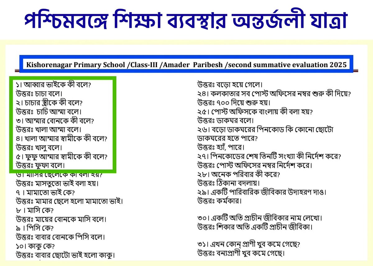 SuvenduWB's tweet image. পশ্চিমবঙ্গে শিক্ষা দফতরের দৌলতে বাংলা ভাষার দফারফা
এই প্রশ্ন-উত্তর গুলি কাঁথির কিশোর নগর প্রাথমিক বিদ্যালয়ের তৃতীয় শ্রেণীর ছাত্র ছাত্রীদের জন্য তৈরি করা হয়েছে।
প্রশ্ন-উত্তর পত্রটির এক থেকে পাঁচ ক্রমিক সংখ্যা অবধি করা প্রশ্ন-উত্তর গুলি ভালো করে লক্ষ্য করুন।
এ রাজ্যে শিক্ষা…