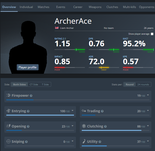 First map secured!

Entry fragger unleashed!!!!!!