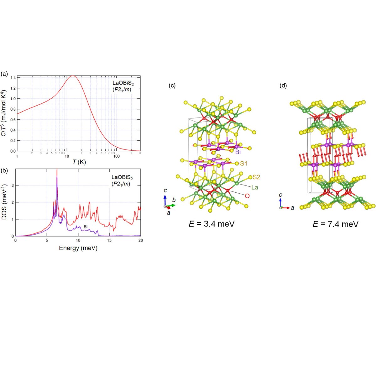 [2024 OPEN ACCESS]
Stabilization of Bi vibration along c-axis in BiS2-based layered compounds La(O,F)Bi(S,Se)2 by Se substitution
2024 Appl. Phys. Express 17 013002

iopscience.iop.org/article/10.358…

#APEX
#OpenAccess
#Physics
#thermoelectric
#superconducting
#bismuth