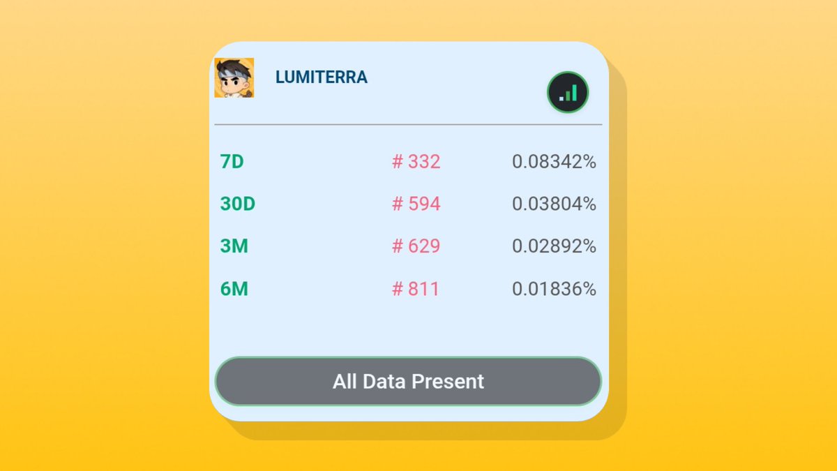 chiquast's tweet image. Whoaa! I just found out I made it to the @LumiterraGame leaderboard?!
Naturally, I got curious, what exactly is Lumiterra?

Turns out, it&apos;s a survival crafting open world game built with serious attention to both gameplay and tech.

&amp;gt;&amp;gt; Core gameplay:
- Farming, crafting, and…