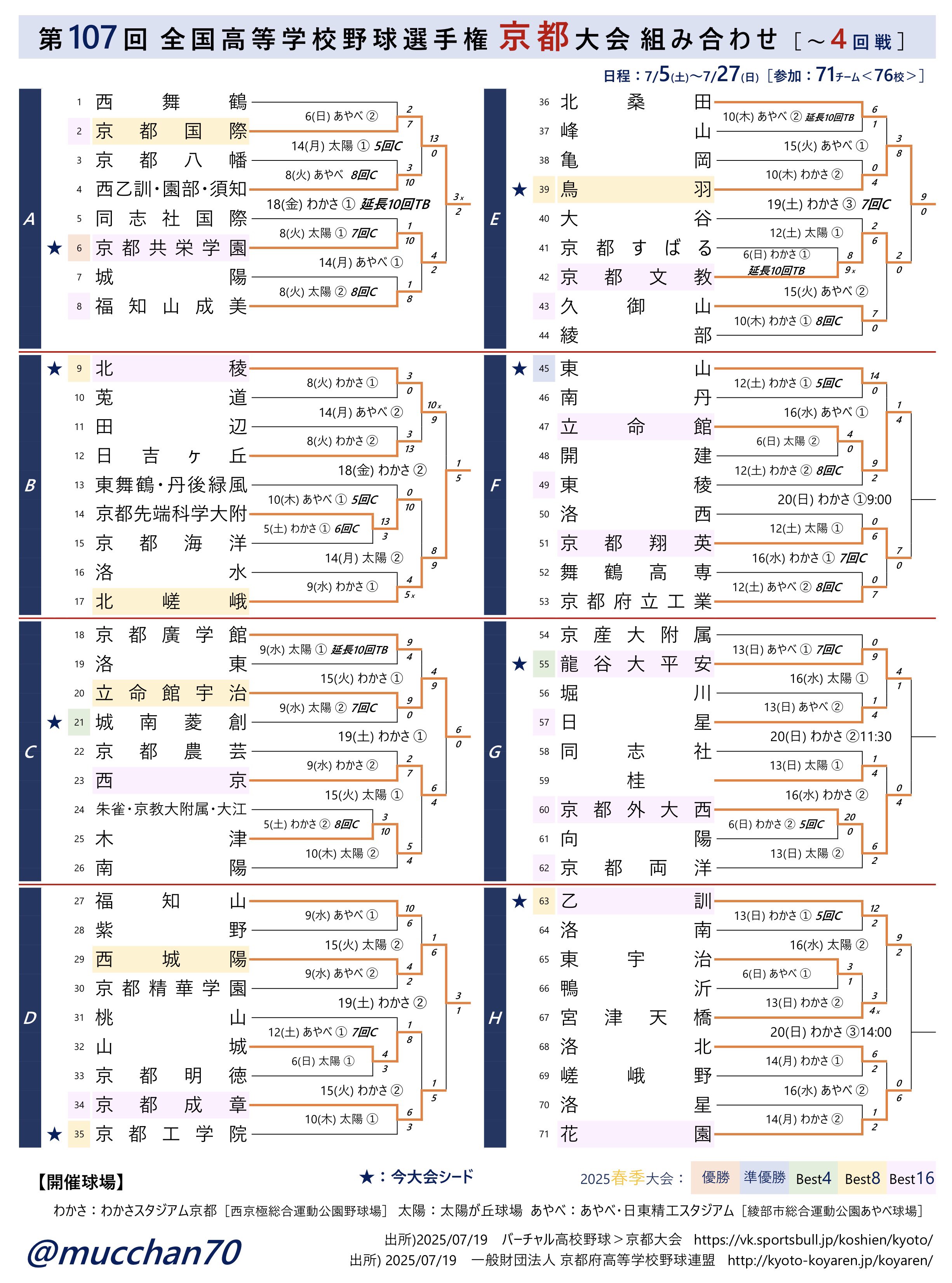 第26回世界アマチュア野球選手権大会 第26回世界アマチュア野球選手権大会