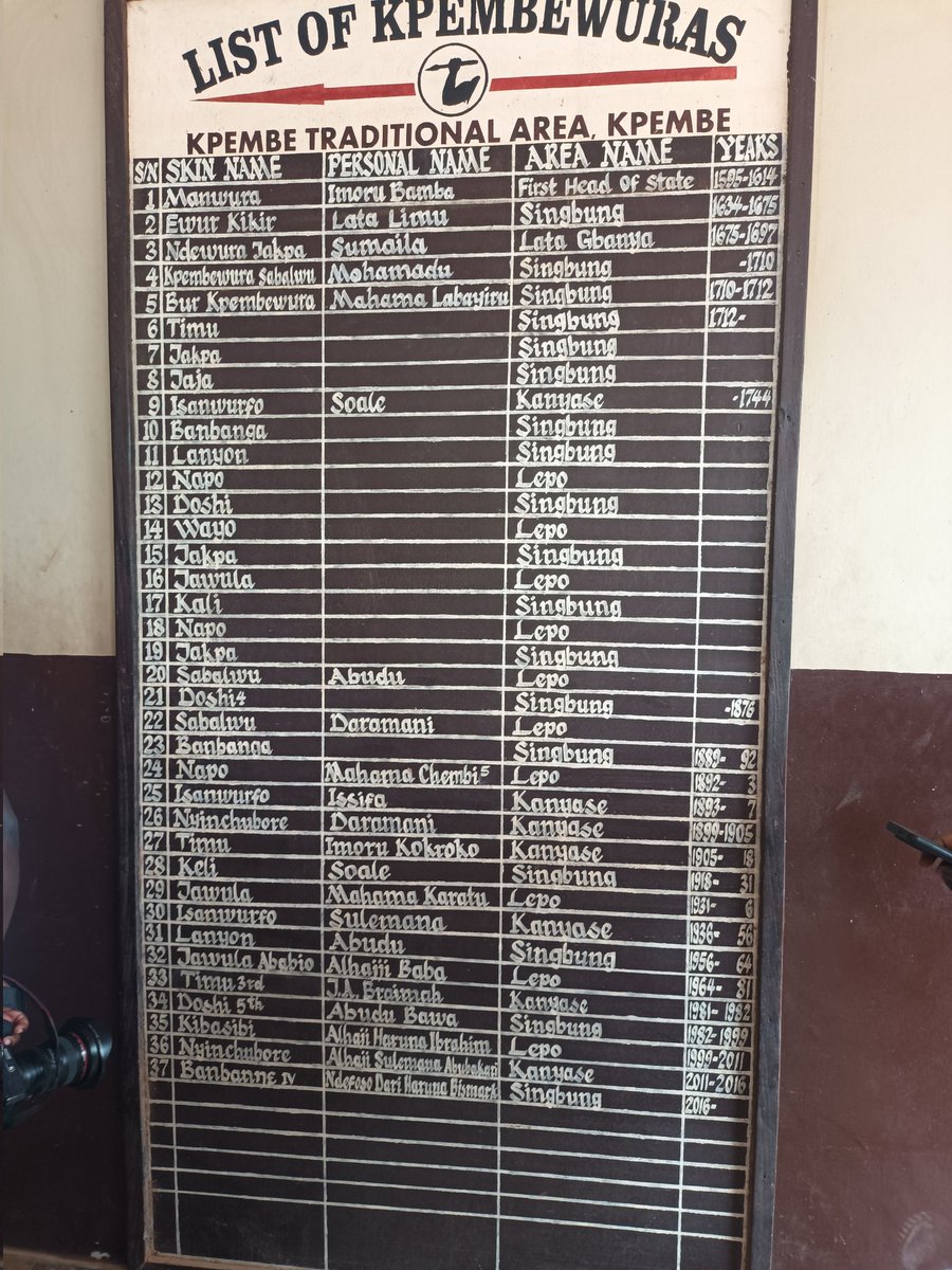 MystiqMike's tweet image. The Kpembe skin, a paramount chieftaincy in Gonjaland, rotates among 3 gates: Singbung, Lepo, &amp;amp; Kanyase. The head of each gate, Singbunwura, Kanakulaiwura (Lepo),  &amp;amp; Kanyasewura, respectively 
#blakkpeppertours #blakkpeppertins  #kpembewura @blakkpeppernews