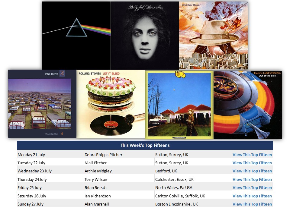 CarolineTop15's tweet image. Radio Caroline proudly presents another week of exciting Top Fifteen Shows packed with fantastic track selections from our listeners.
09:00-10:00 UK #music #RadioCaroline #TopFifteen @TheRadCaroline #PoweredByTheSun #playradiocaroline #radioshow