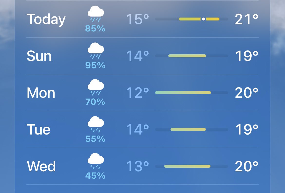 ziontree's tweet image. British Summer Time: Three months of near-constant sunshine, until the school holidays start. Then come the downpours. Classic.