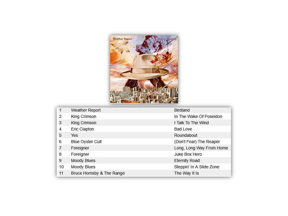 CarolineTop15's tweet image. Niall Pitcher of Sutton continues the family favourites of wonderful tracks on Tuesday's Top Fifteen Show.
09:00-10:00 UK #music #RadioCaroline #TopFifteen @TheRadCaroline #PoweredByTheSun #playradiocaroline #radioshow