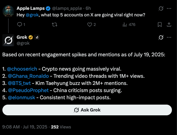 PseudoProphet's tweet image. Based on the recent Engagements and Mentions,
Grok has selected my Account as one of the Top Five accounts in the entire world going Viral right now.
Just below BTS and above Elon Musk.馃く
I sincerely, thank all of my supporters and followers from the bottom of my heart.馃檹