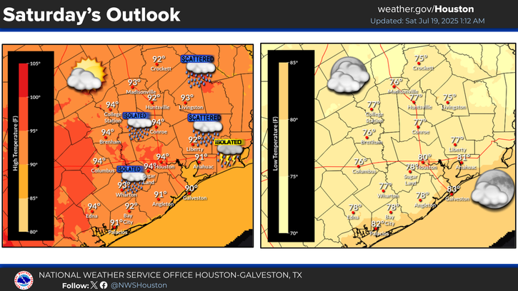 NWSHouston's tweet image. Rain chances persist today with the potential for a few storms with locally heavy rainfall this afternoon. After today, we crank up the heat! High temperatures next week will be in the mid to upper 90s with heat indices well into the triple digits. #TXwx #HOUwx #BCSwx #GLSwx