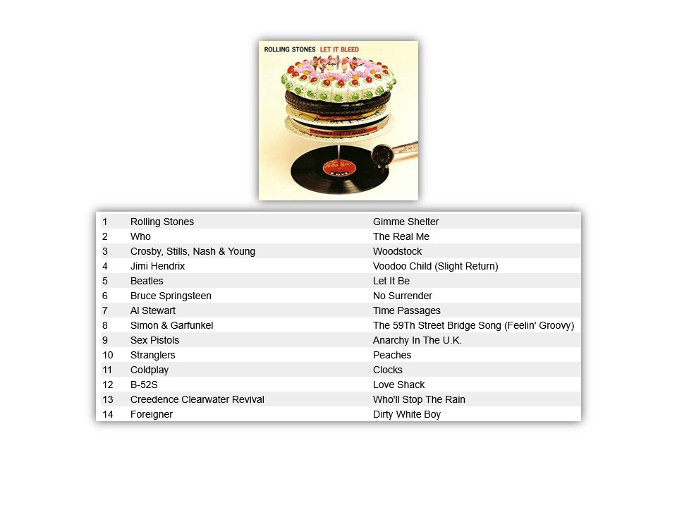 CarolineTop15's tweet image. A trip to the USA and a smashing selection from long term listener Brian Bersch of North Wales, Pa on Friday's Top Fifteen Show.
09:00-10:00 UK #music #RadioCaroline #TopFifteen @TheRadCaroline #PoweredByTheSun #playradiocaroline #radioshow @DavidNaylor52