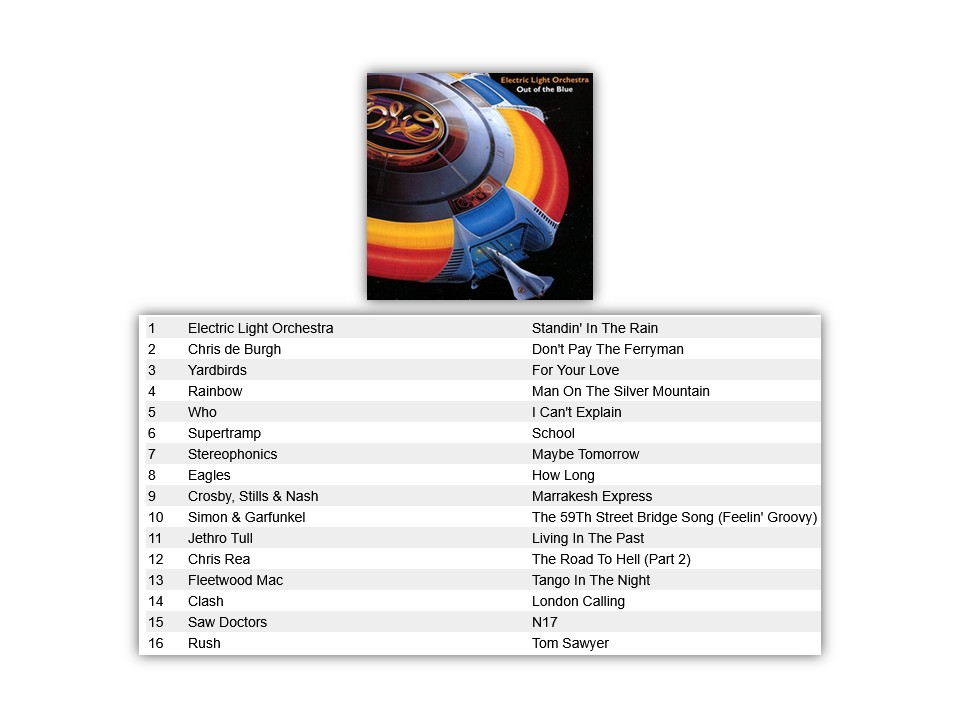 CarolineTop15's tweet image. What a great selection of tracks for our super Saturday Top Fifteen Show from Ian Richardson of Carlton Colville.
09:00-10:00 UK #music #RadioCaroline #TopFifteen @TheRadCaroline #PoweredByTheSun #playradiocaroline #radioshow