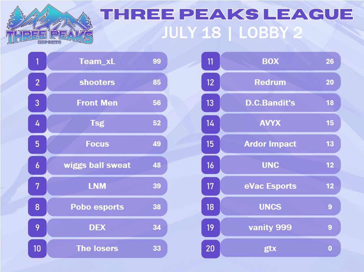 ThreePeaksEsports tweet media