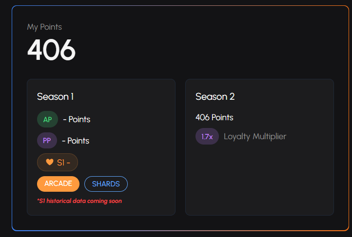 Si has usado Sonic en algún momento durante los primeros 6 meses de la red, tienes un multiplicador (boost de puntos) de cara al segundo Airdrop de Sonic, que por cierto ya ha empezado y se están acumulando los primeros puntos de la Season 2 ✅

Este multiplicador puede ir hasta