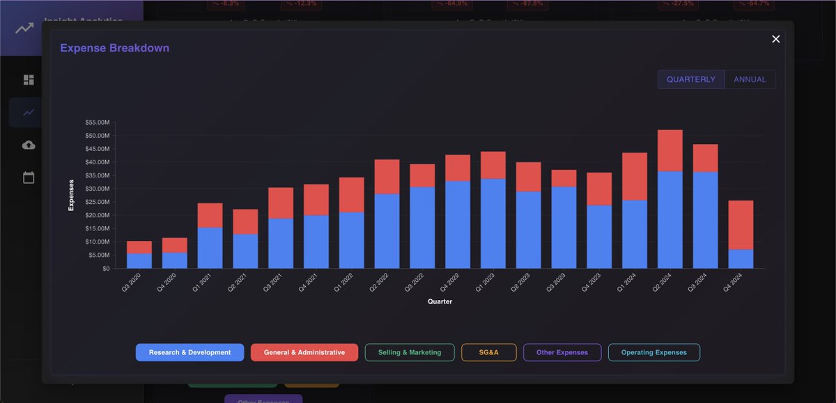 astlurk's tweet image. $ASTS: Playing around with expense breakdowns in my financial analytics tool. 

Looking forward to seeing how these valuse change as the constellation grows! 🚀