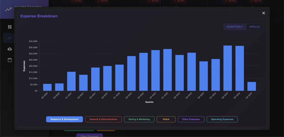 astlurk's tweet image. $ASTS: Playing around with expense breakdowns in my financial analytics tool. 

Looking forward to seeing how these valuse change as the constellation grows! 🚀