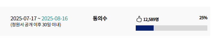 가좍들 25%래요!!!!!!!!!!!!!!!!!!!!!!!!!!!!!! 동의하는데 10초도 안걸린다!!!!!!!!!!!!!!!!!!!!!!!!!!!!!!!! 동의하고가주세요!!!!!!!!!!!!!!!!!!!!!!!!!!!!!!!!!!!!!!