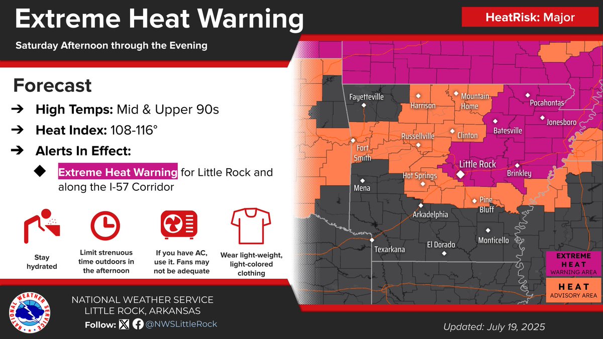 NWSLittleRock's tweet image. Today will be another day with extreme heat, but it will not be the hottest day looking into next week. Below shows the probability of >100°F. Tue - Thu are looking to be the hottest days of the year for AR. Keep hydrated and make sure you find a cool place for a few hours a day.