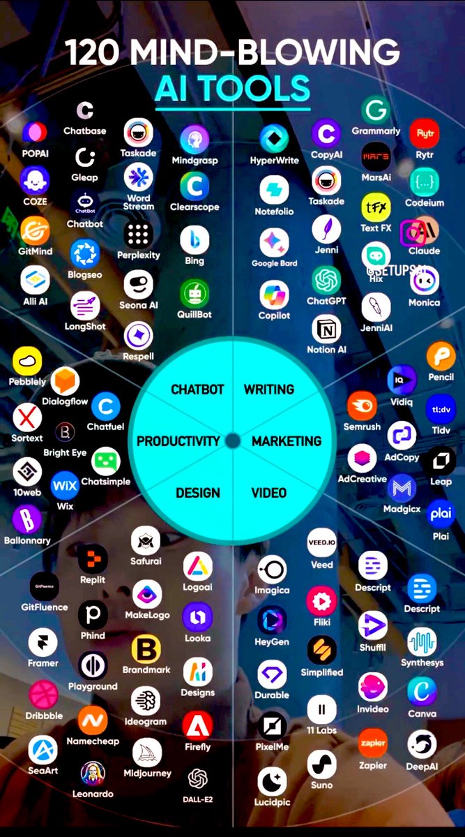 80+ AI tools to finish months of work in minutes.

1. Research

- ChatGPT
- Copilot
- Gemini
- Abacus
- Perplexity

2. Image

- Fotor
- Dalle 3
- Stability AI
- Midjourney
- Microsoft Designer

3. CopyWriting

- Rytr
- Copy AI
- Writesonic
- Adcreative AI

4. Writing

- Jasper
-