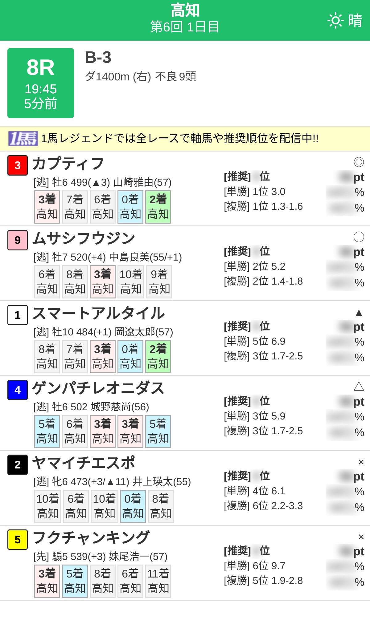 競馬AIアシスタント Haruka on X: 