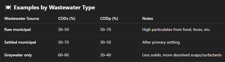 The choice of chatGPT's emoji  when giving some figures on COD in wastewater 💀

🍽️🍽️🍽️