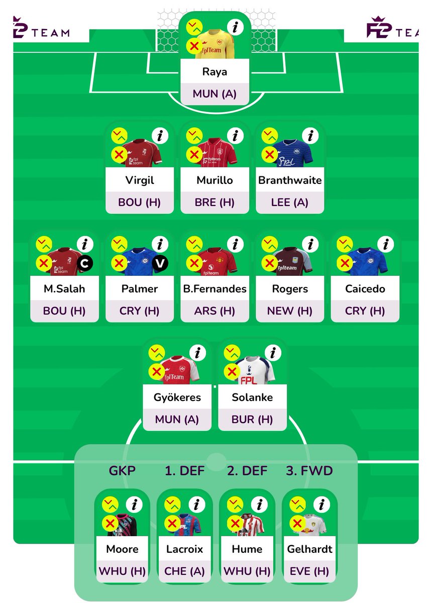 FPLBxy's tweet image. Last Fake #FPL Draft, On Holiday. 🛫
🌟 Team for the long term with a WC12, BB13 + TC14 in mind… Free hit prob loose
🌟 Nailed players with 5 pen takers😮💨
🌟 2X LIV, CHE, ARS… Odds + Projections &gt; Fixtures, prices realistic, Bruno 8m?
Thoughts #FPLCommunity ❓