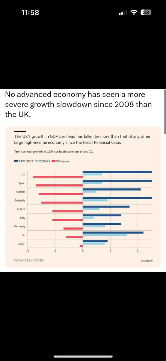 RedheadStryder's tweet image. I grew up during the UK’s peak years.