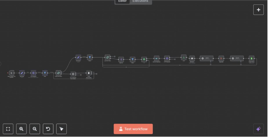 Mike_Scully_'s tweet image. This AI Agent LITERALLY replaces your entire outreach system….
– Verifies every email
– Scrapes their website & LinkedIn
– Writes a personalized first line
– Auto-sends the email
– Books me calls on autopilot
It’s like having a full-time SDR who doesn’t sleep or complain.…