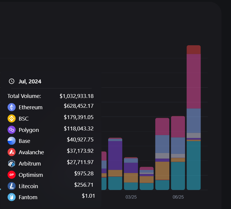 AL DI | altcoin tweet media