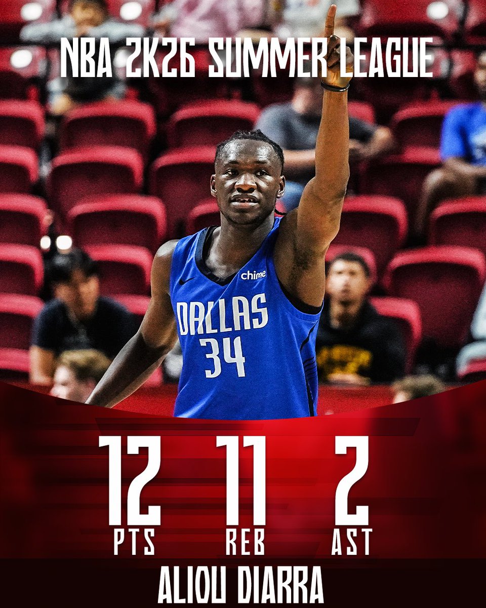 theBAL's tweet image. 🛡️ 2025 BAL Dikembe Mutombo Defensive Player of the Year Aliou Diarra showed out at the #NBA2K26SummerLeague with a double-double performance.
From dominating in the BAL to making his mark on the global stage, Aliou continues to rise 🌎🔥