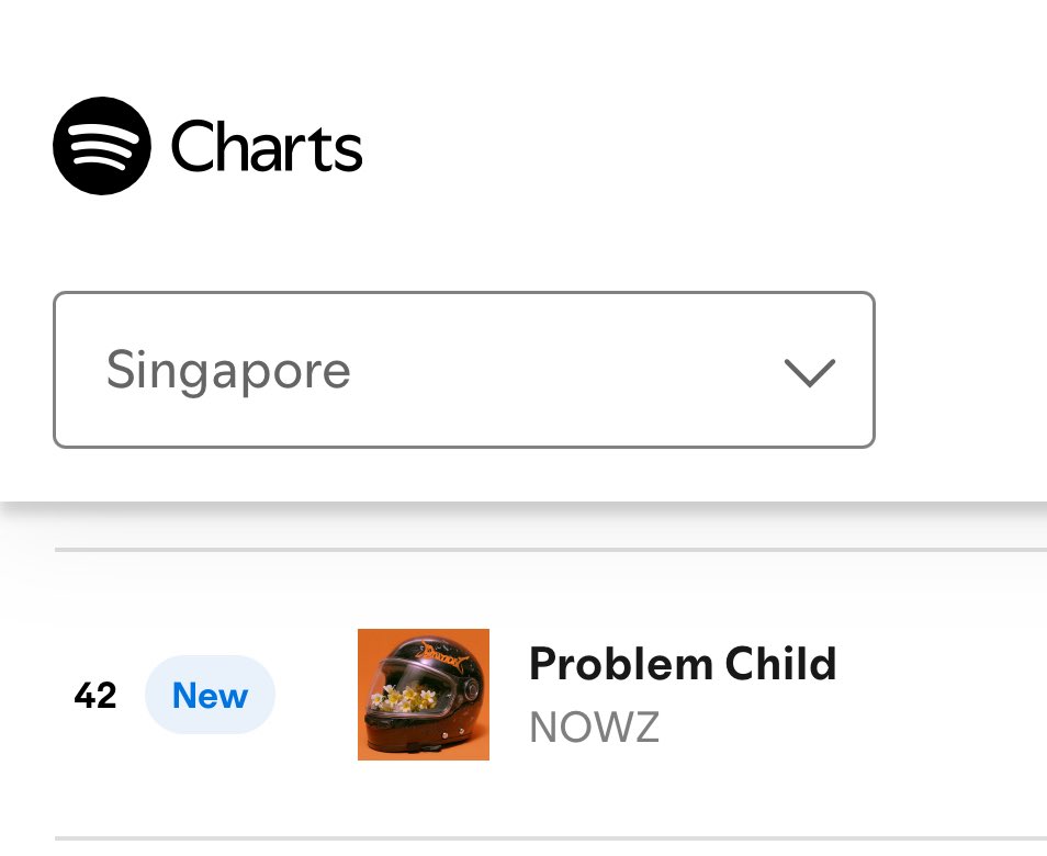"Problem Child" has officially surpassed 1 million views in less than 28 hours on YouTube and is currently ranked #29 on Spotify in South Korea and #42 in Singapore.

This is another important milestone! It’s their first B-side to enter the charts and get so many views in such a