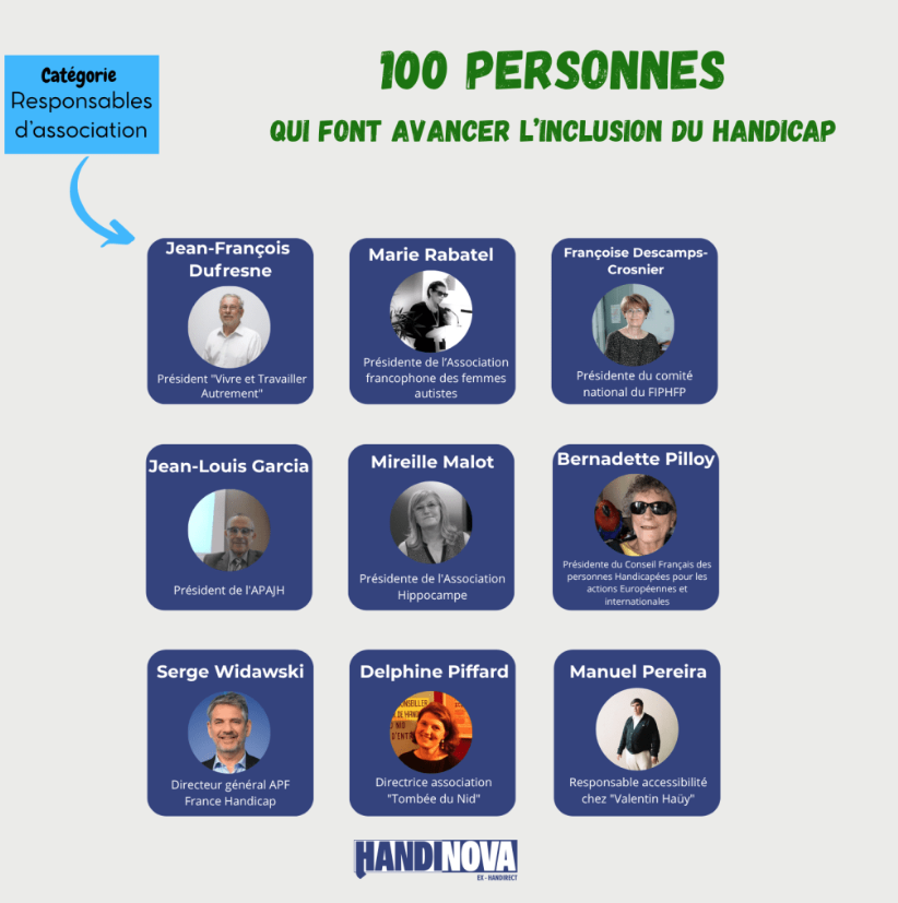 kevin_fermine's tweet photo. Voici le travail de HandiNova, ex- @handirect, l'un des partenaires officiels du #Validiste et du Show-business du handicap en France - Nous avons tous notre MUR DES CONS, après c'est juste de référence https://t.co/AJvY0sNfVy