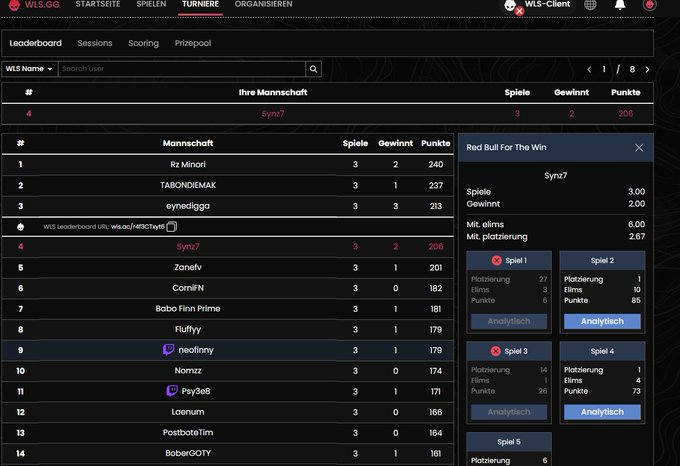 🏆Qualed $10.000 Amar Redbull LAN🏆

<a href="/ClaimEsports/">Claim Esports</a>