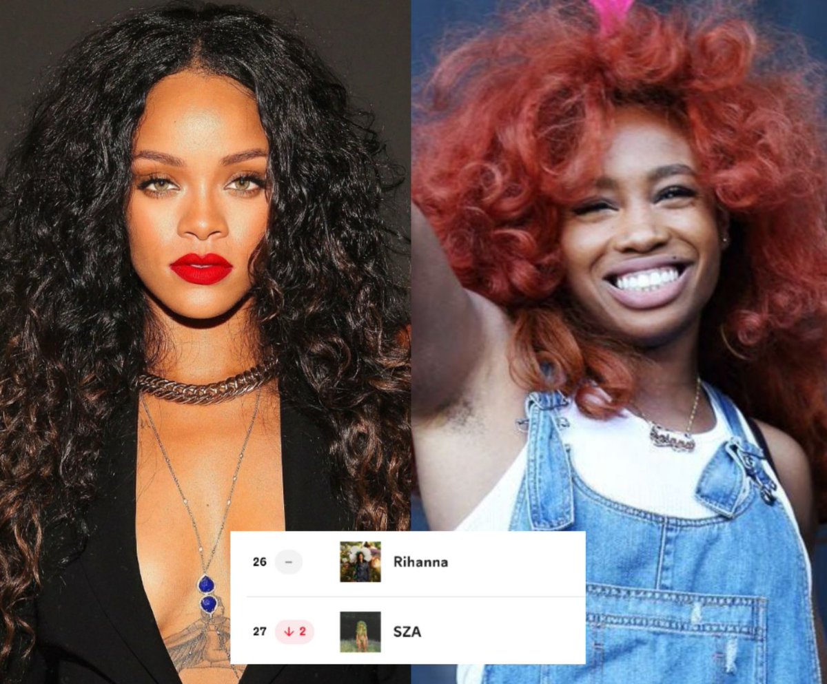 ThePopStuff's tweet image. Rihanna was the most streamed black female artist on Spotify Global Chart, surpassing SZA, despite her last album being released nearly 10 years ago.