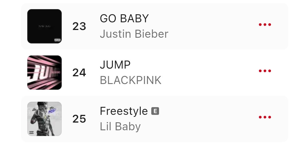 "JUMP" by #BLACKPINK debuts at #24 on Apple Music Chicago 😭❤️‍🔥