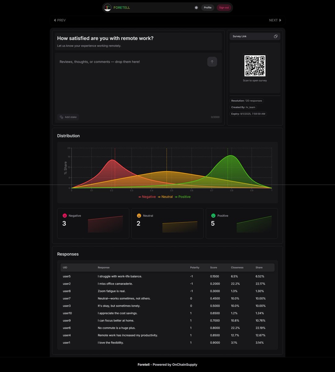 raldblox's tweet image. visualizing sentiment and data has always been so darn sexy! see you @one_foretell in @farcaster_xyz and @baseapp!!