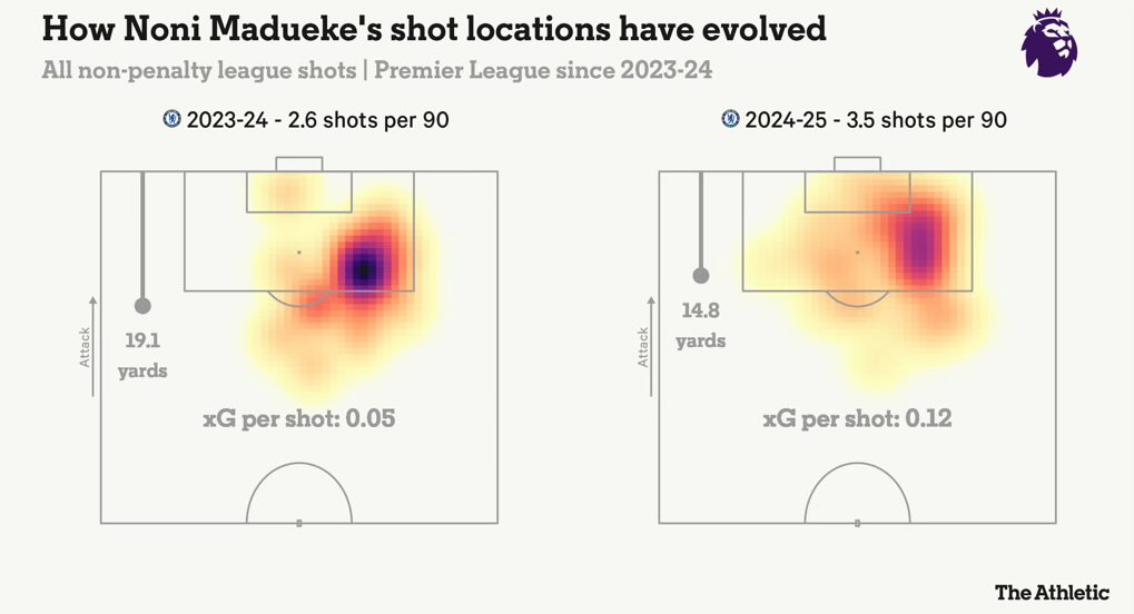 DGoonerSociety's tweet image. Skip all the other Madueke articles. This is the one ring to rule them all. @TheAthleticFC gives you everything you need to know. @arsenalamerica nytimes.com/athletic/64837… Noni Madueke to Arsenal: Everything you need to know